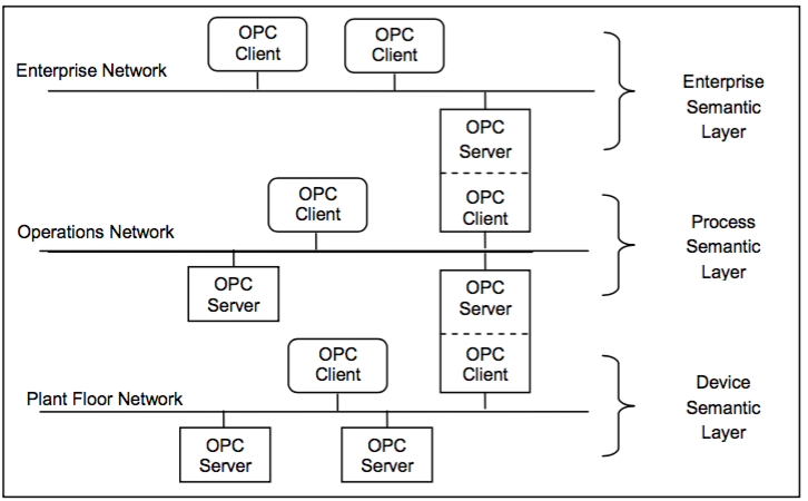 Figure7-Chained Server example