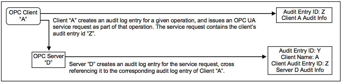 Figure3-Simple Servers