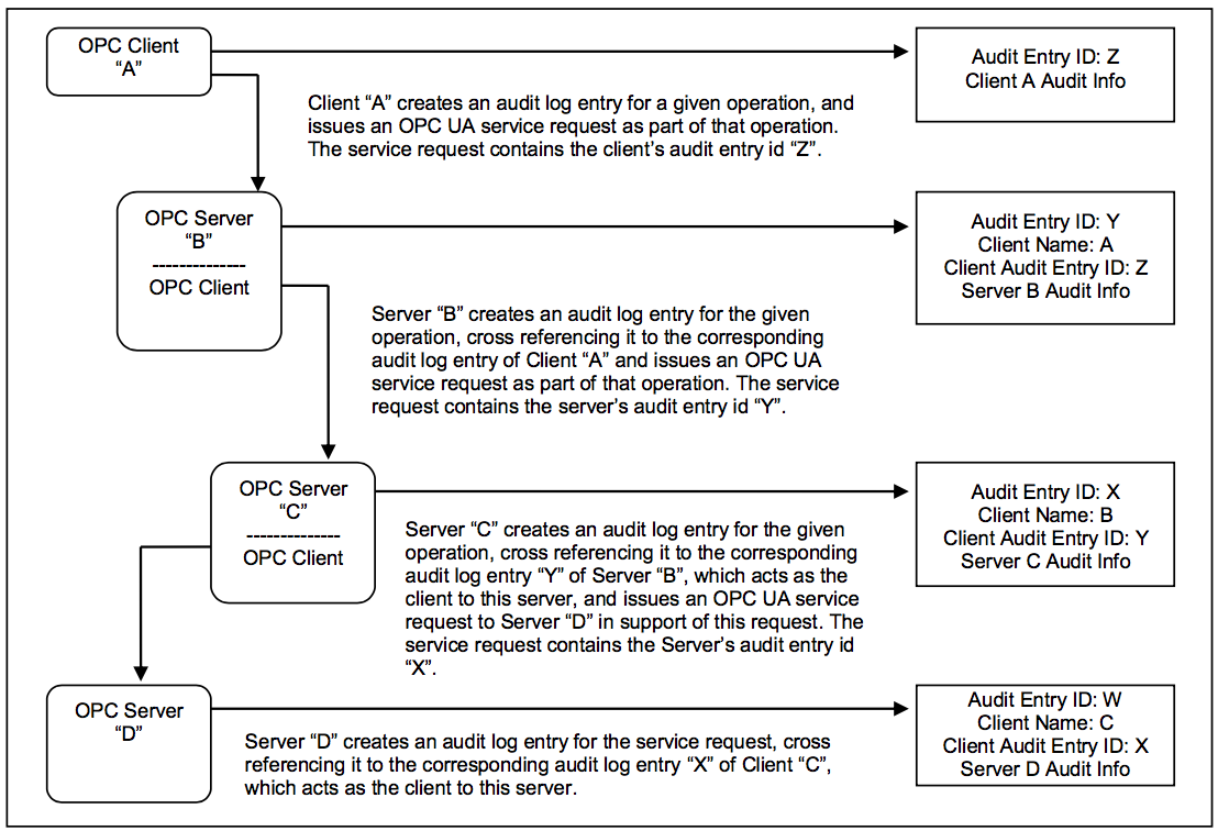 Figure4-Aggregating Servers