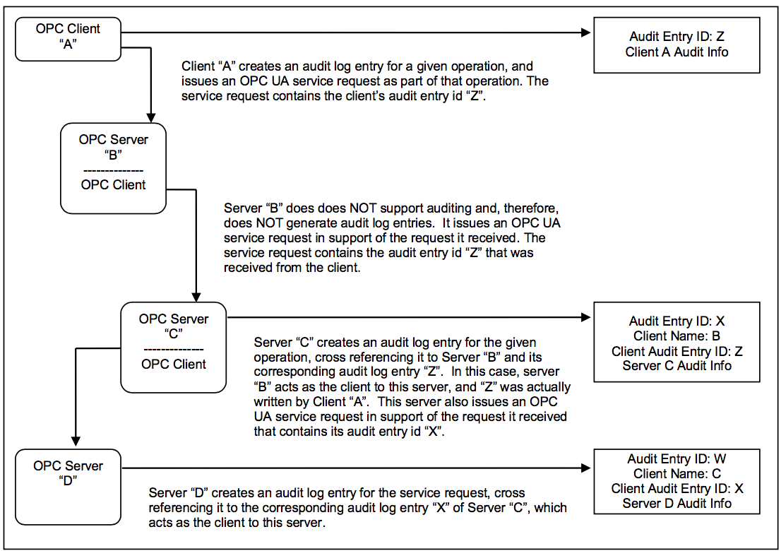 Figure5-Aggregating Servers