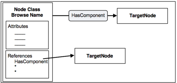 Figue1-AddressSpace Node diagrams