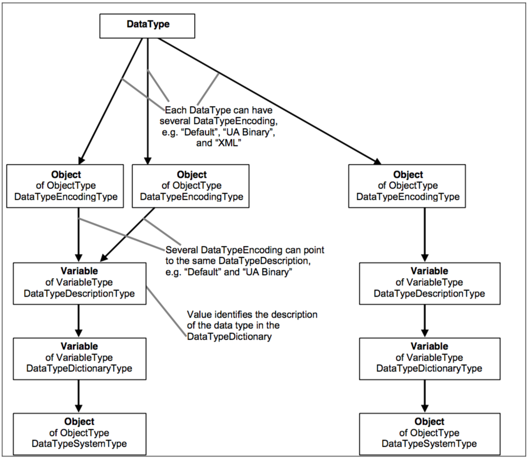 Figure10-DataType Model