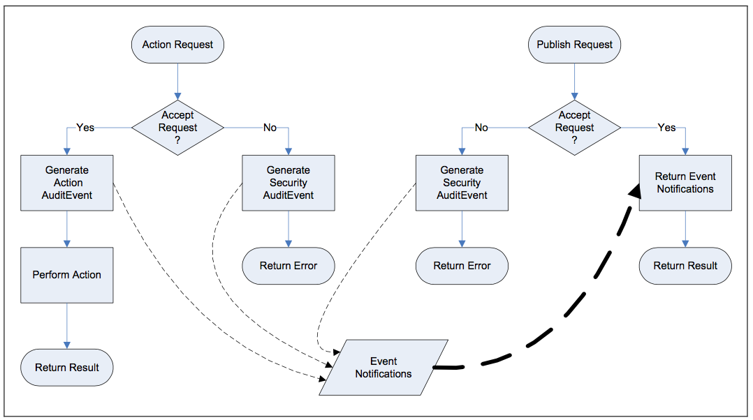 UA Part 6: Mappings - 6 Message SecurityProtocols