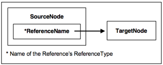 Figue4-Reference Model