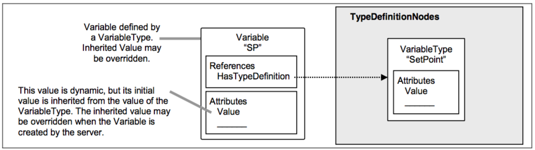 Figue5-Reference Model