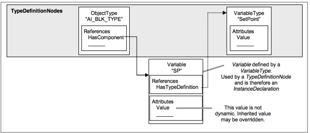 Figue6-Example of a Complex TypeDefinition