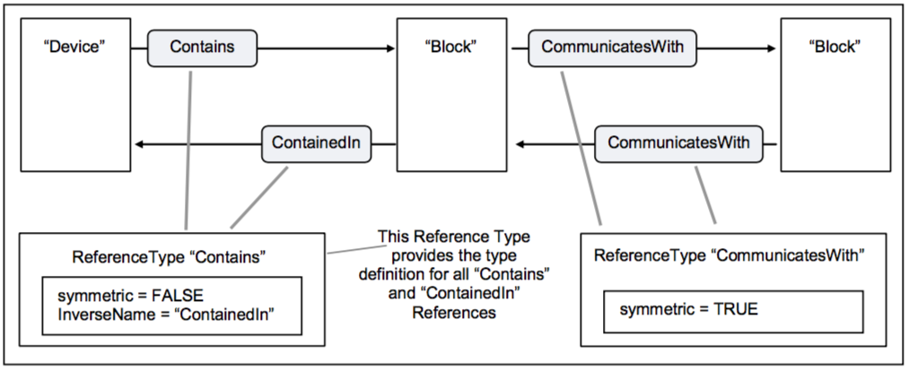 Figure8-Symmetric and Non-Symmetric References