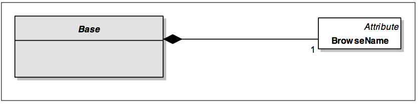 Figure B.2 – Notation (I)