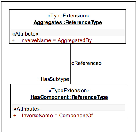 UA Part 6: Mappings - 6 Message SecurityProtocols