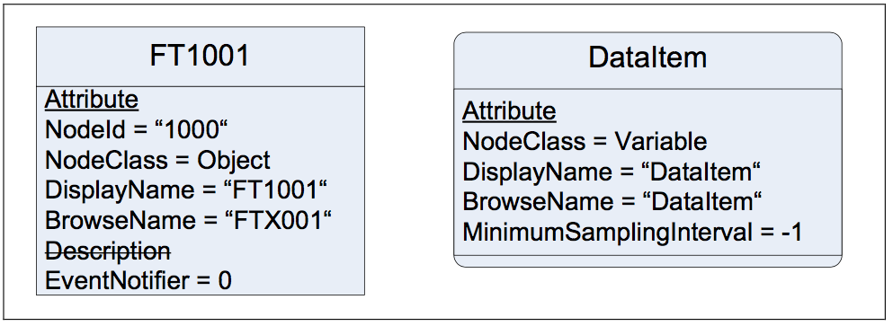 Figure D.4 – Example of exposing Attributes