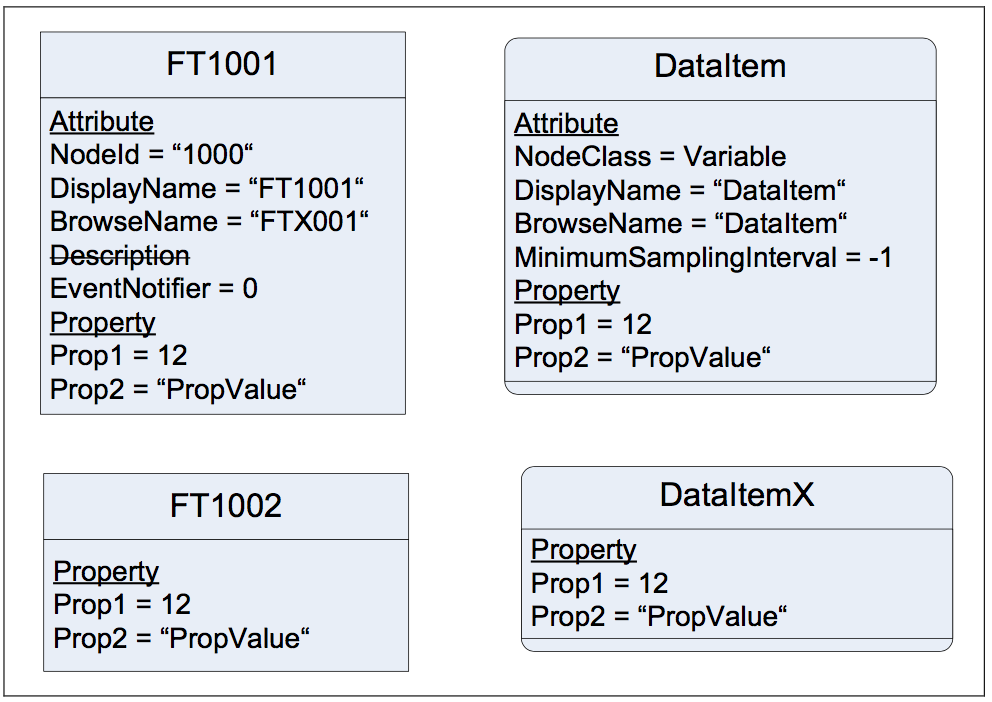 Figure D.5 – Example of exposing Properties inline